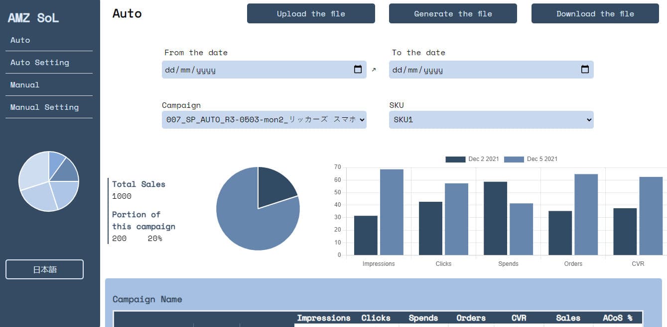 Ads Managing Dashboard
