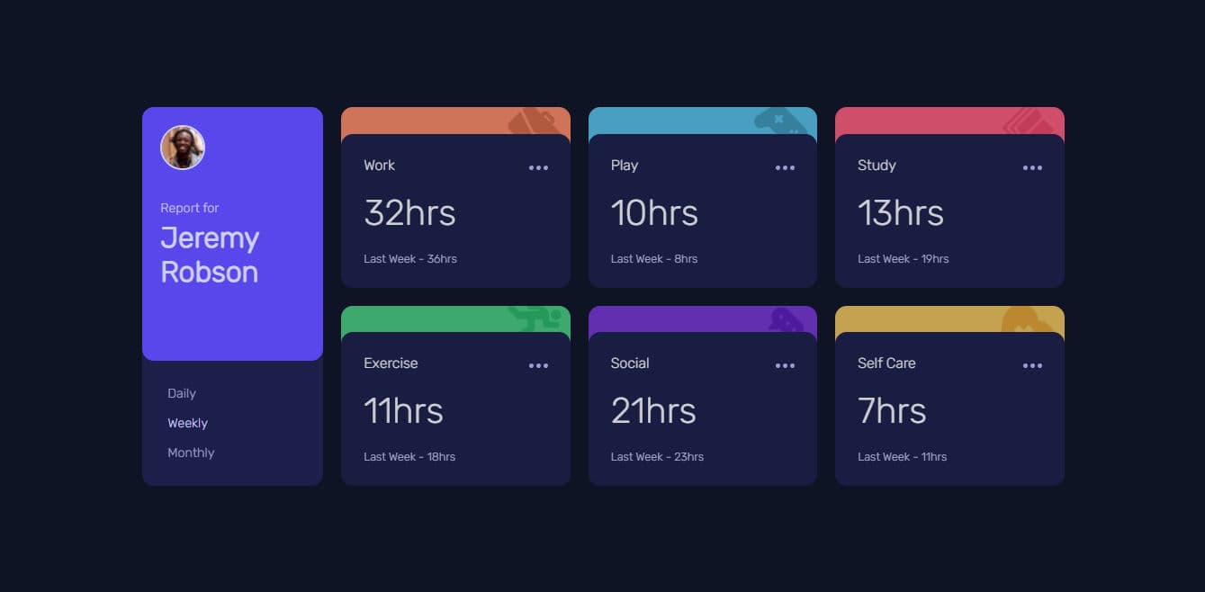 Time Tracking Dashboard